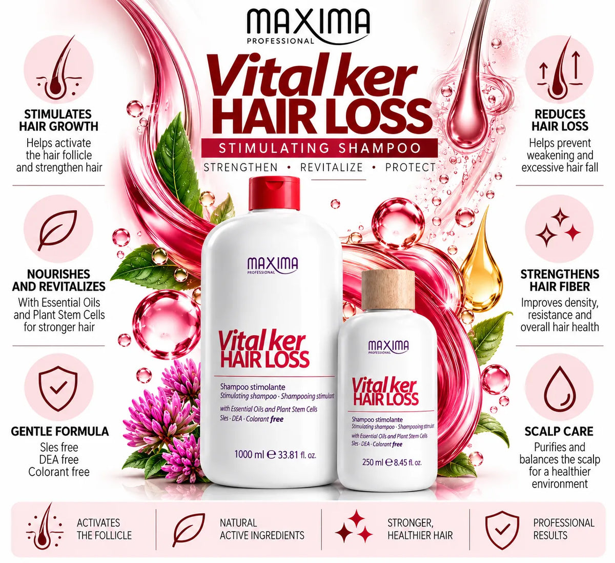 Hair Loss Shampoo